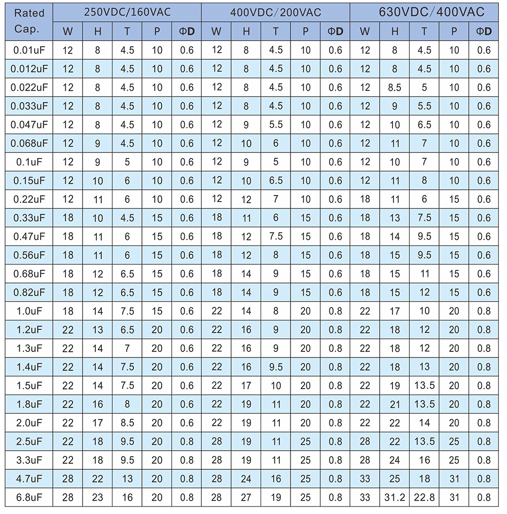 Welding Machine Specifications Chart